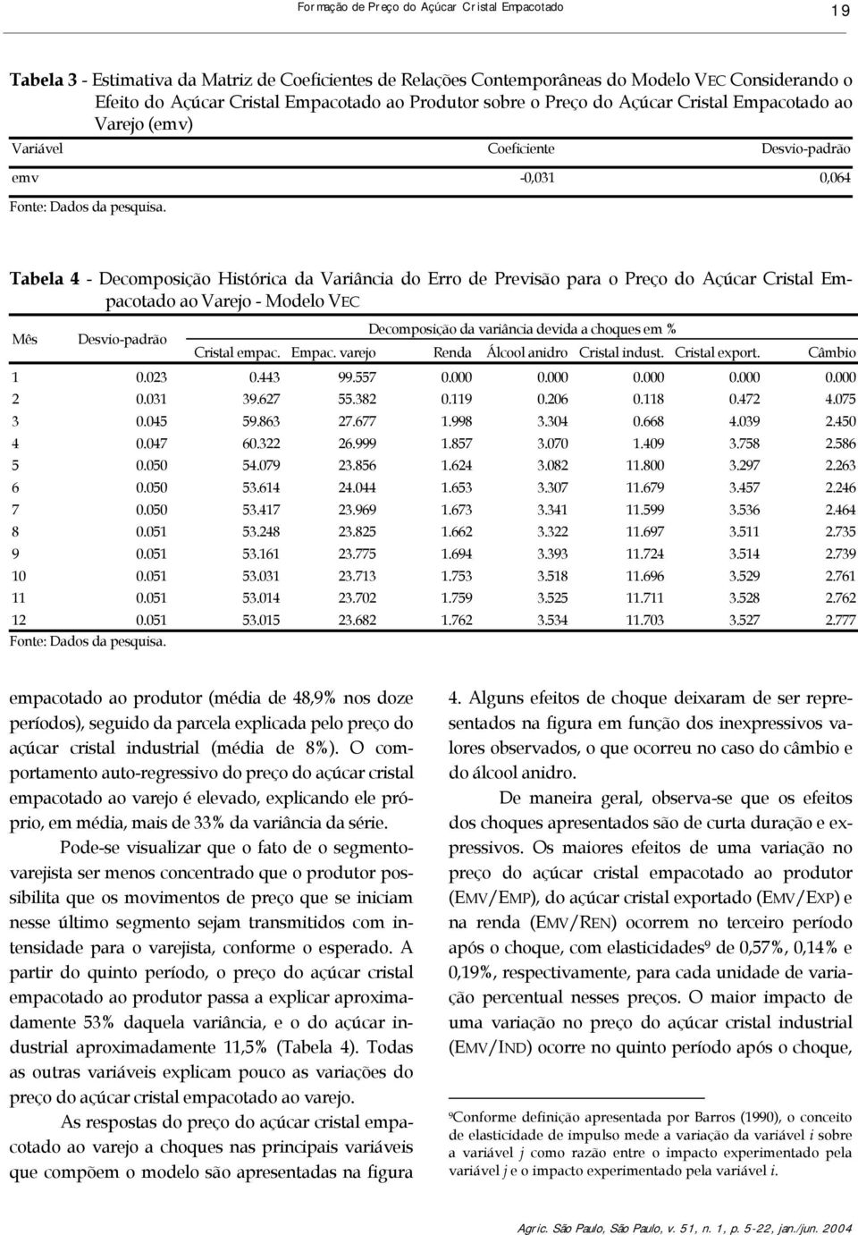 Tabela 4 - Decomposição Hisórica da Variância do Erro de Previsão para o Preço do Açúcar Crisal Empacoado ao Varejo - Modelo VEC Mês Desvio-padrão Decomposição da variância devida a choques em %