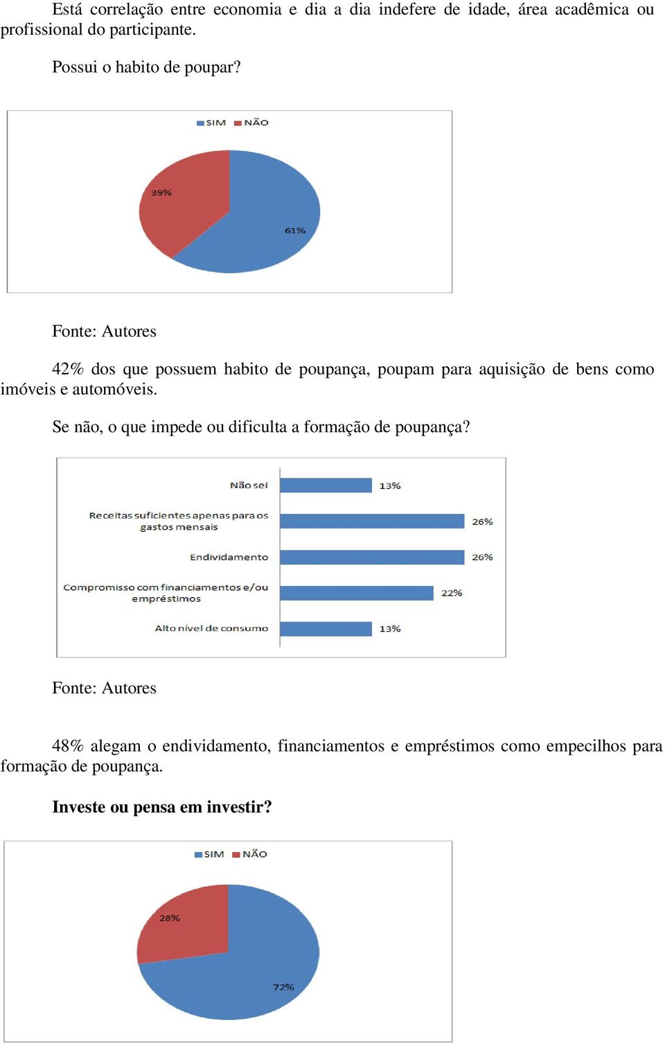 42% dos que possuem habito de poupança, poupam para aquisição de bens como imóveis e automóveis.