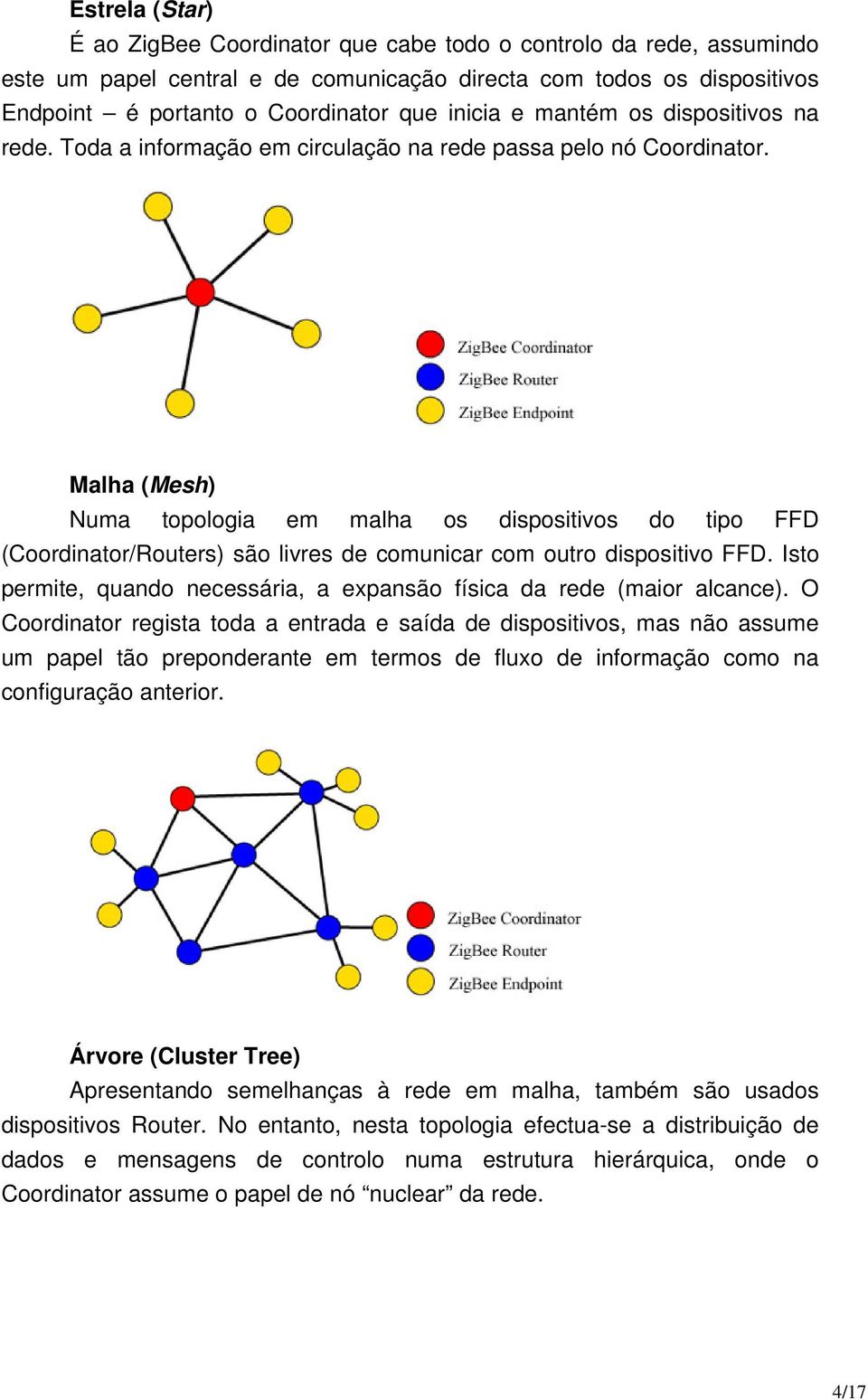 Malha (Mesh) Numa topologia em malha os dispositivos do tipo FFD (Coordinator/Routers) são livres de comunicar com outro dispositivo FFD.