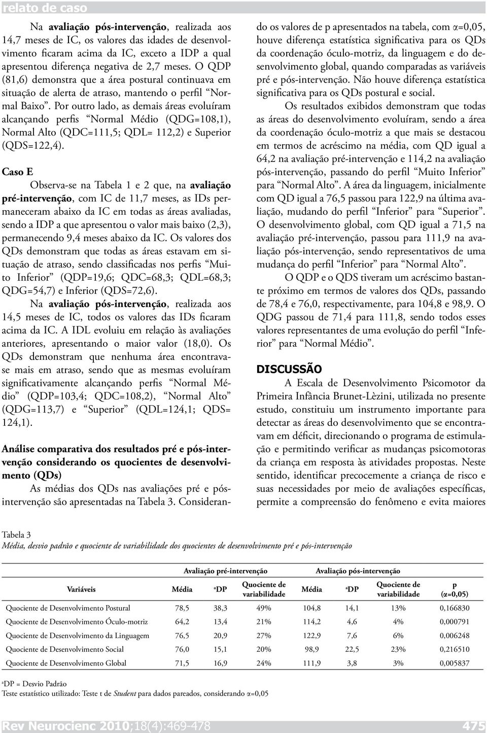 Por outro lado, as demais áreas evoluíram alcançando perfis Normal Médio (QDG=108,1), Normal Alto (QDC=111,5; QDL= 112,2) e Superior (QDS=122,4).