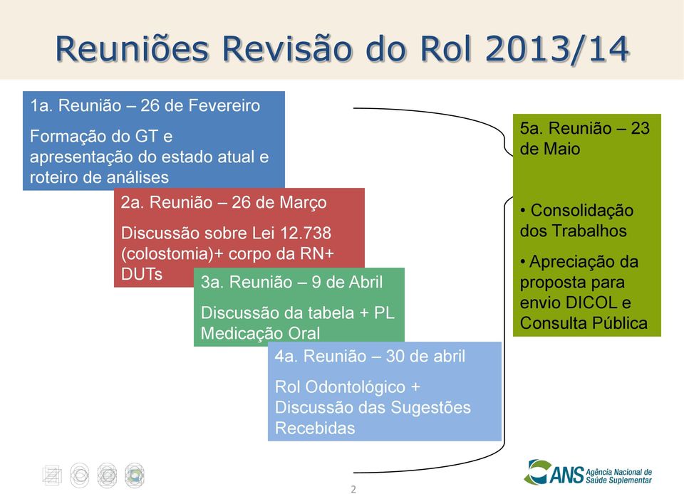 Reunião 26 de Março Discussão sobre Lei 12.738 (colostomia)+ corpo da RN+ DUTs 3a.