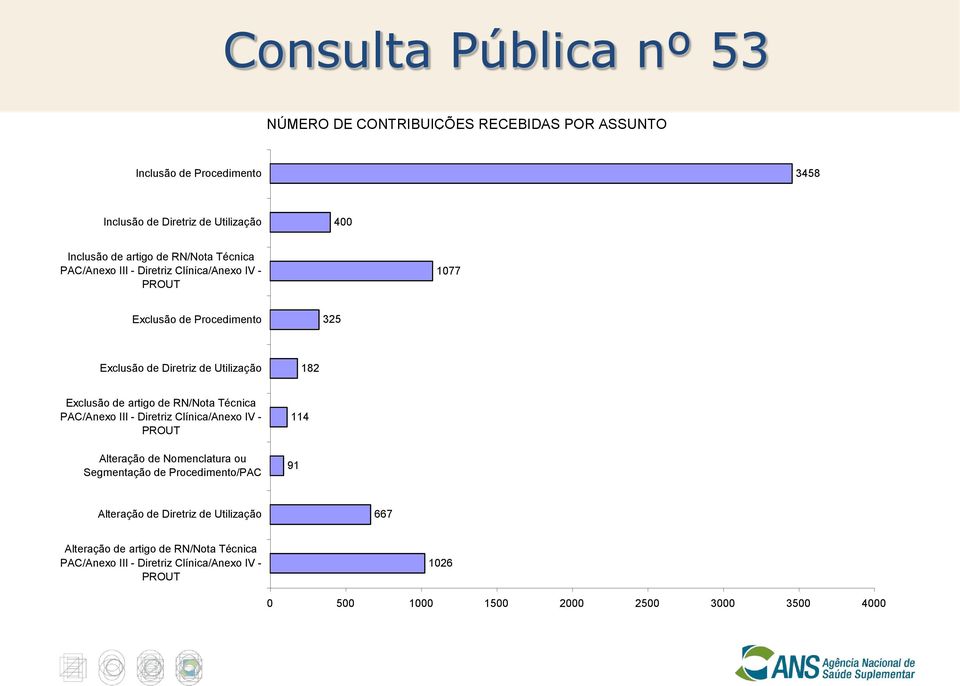 artigo de RN/Nota Técnica PAC/Anexo III - Diretriz Clínica/Anexo IV - PROUT Alteração de Nomenclatura ou Segmentação de Procedimento/PAC 114 91 Alteração de