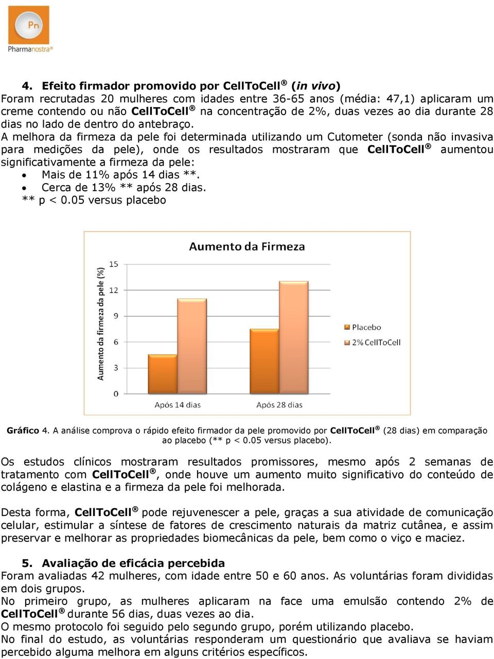 A melhora da firmeza da pele foi determinada utilizando um Cutometer (sonda não invasiva para medições da pele), onde os resultados mostraram que CellToCell aumentou significativamente a firmeza da