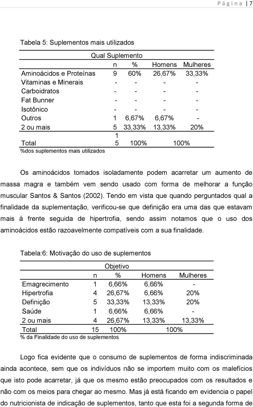 magra e também vem sendo usado com forma de melhorar a função muscular Santos & Santos (2002).