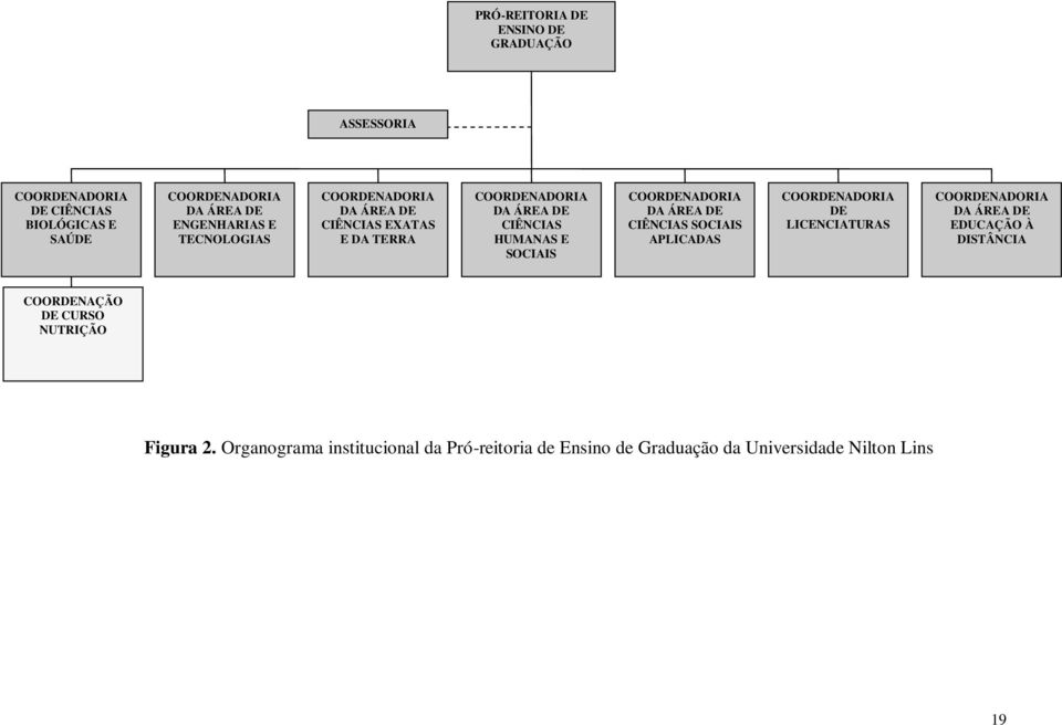 SOCIAIS COORDENADORIA DA ÁREA DE CIÊNCIAS SOCIAIS APLICADAS COORDENADORIA DE LICENCIATURAS COORDENADORIA DA ÁREA DE EDUCAÇÃO À