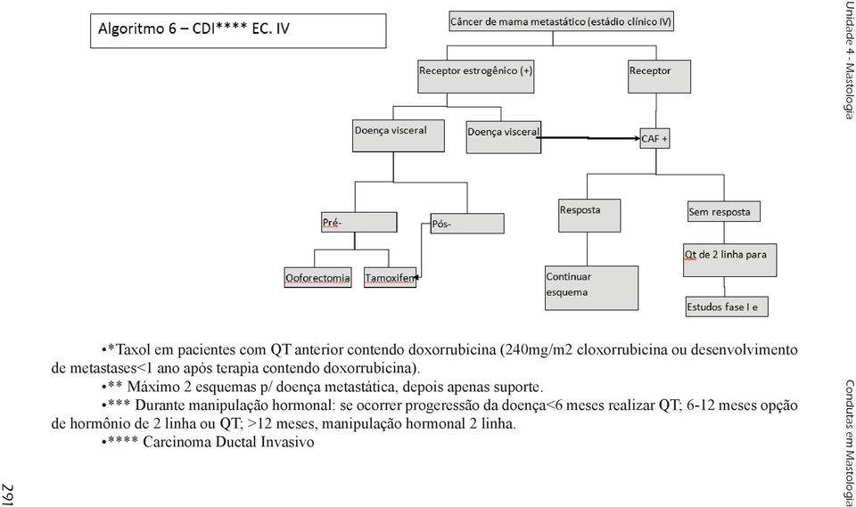 ** Máximo 2 esquemas p/ doença metastática, depois apenas suporte.