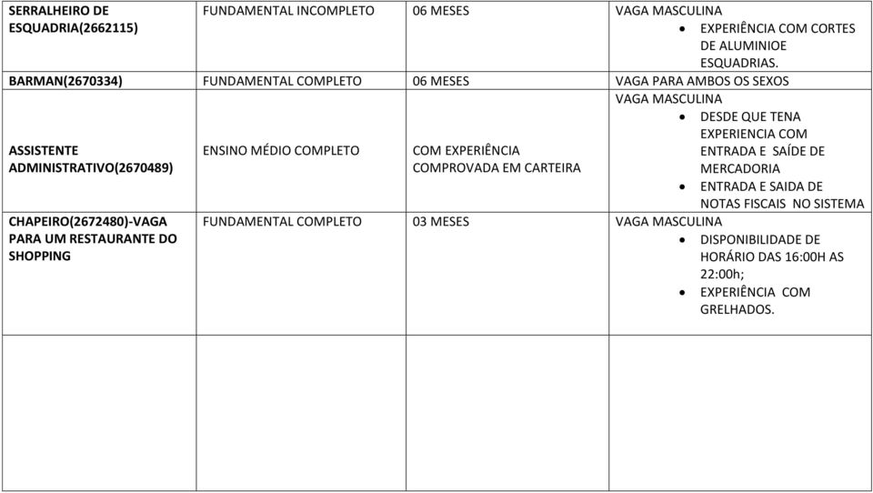 MÉDIO COMPLETO COM EXPERIÊNCIA COMPROVADA EM CARTEIRA EXPERIENCIA COM ENTRADA E SAÍDE DE MERCADORIA ENTRADA E SAIDA DE CHAPEIRO(2672480)-VAGA PARA