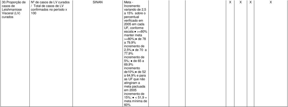 escala: >=80% manter meta >=80%; de 78 a 79,9% incremento de 2,5%; de 70 a 77,9% incremento de 5%; de 65 a 69,9%