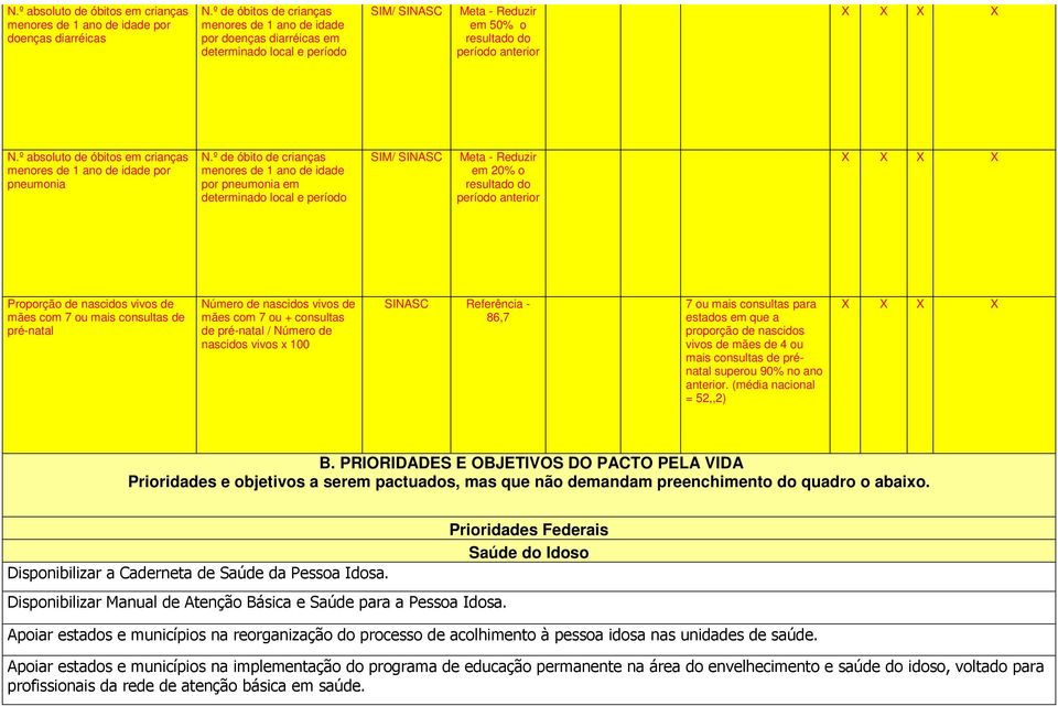 º absoluto de óbitos em crianças menores de 1 ano de idade por pneumonia N.