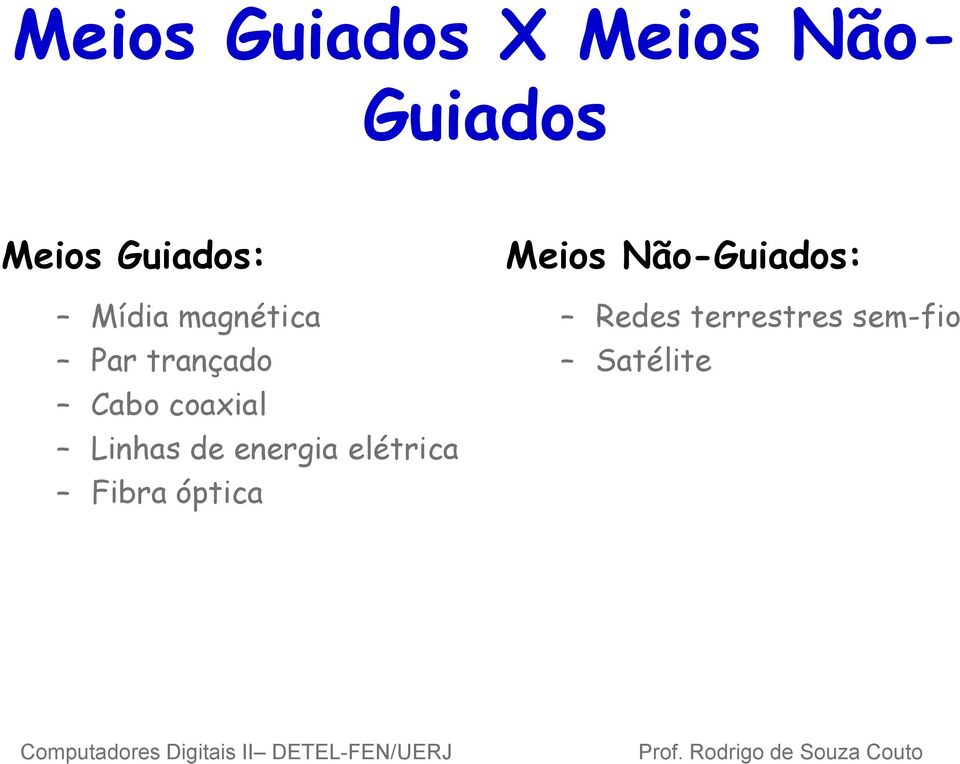 coaxial Linhas de energia elétrica Fibra