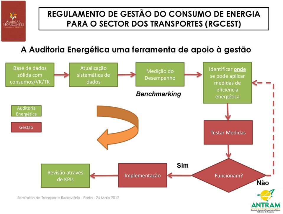 Identificar onde se pode aplicar medidas de eficiência energética Auditoria