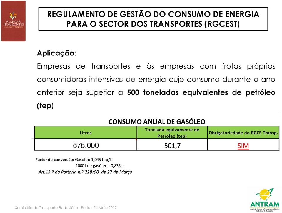 ANUAL DE GASÓLEO Tonelada equivamente de Petróleo (tep) Obrigatoriedade do RGCE Transp. 575.