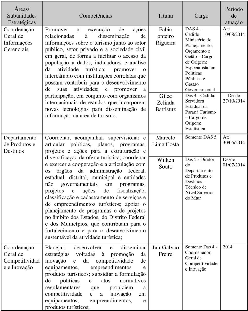 indicadores e análise da atividade turística; promover o intercâmbio com instituições correlatas que possam contribuir para o desenvolvimento de suas atividades; e promover a participação, em