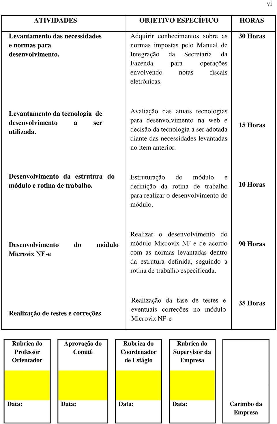 30 Horas Levantamento da tecnologia de desenvolvimento a ser utilizada.