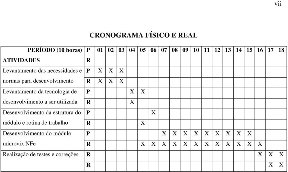 Desenvolvimento do módulo microvix NFe CRONOGRAMA FÍSICO E REAL P 01 02 03 04 05 06 07 08 09 10 11 12 13 14 15 16