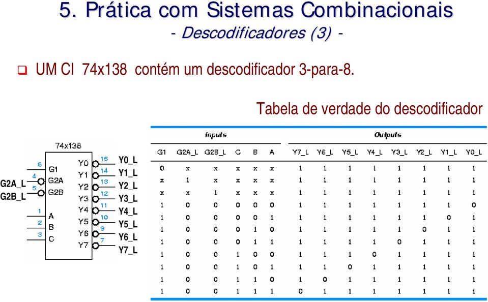 Tabela de verdade do descodificador