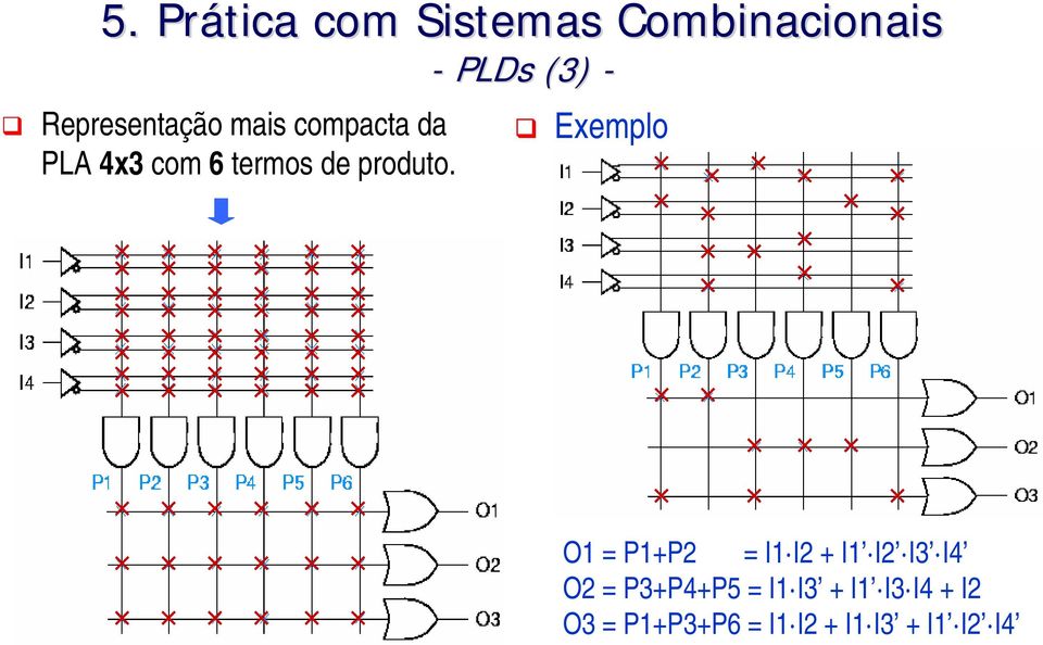 - PLDs (3) - Exemplo O1 = P1+P2 = I1 I2 + I1 I2