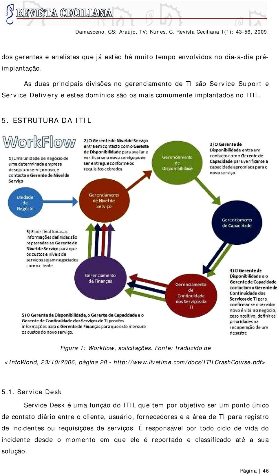 ESTRUTURA DA ITIL Figura 1: