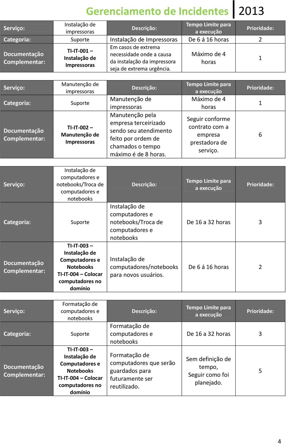 horas. Máximo de 4 horas Seguir conforme contrato com a empresa prestadora de serviço.