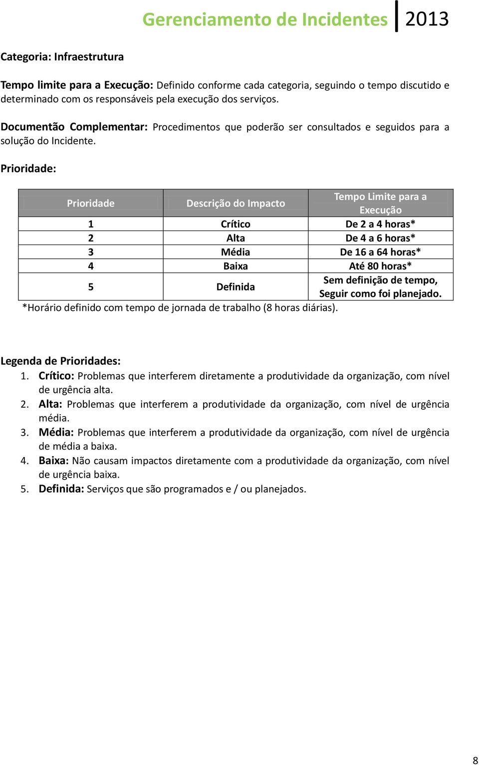 Prioridade Descrição do Impacto a Execução Crítico De 2 a 4 horas* 2 Alta De 4 a 6 horas* 3 Média De 6 a 64 horas* 4 Baixa Até 80 horas* Definida *Horário definido com tempo de jornada de trabalho (8