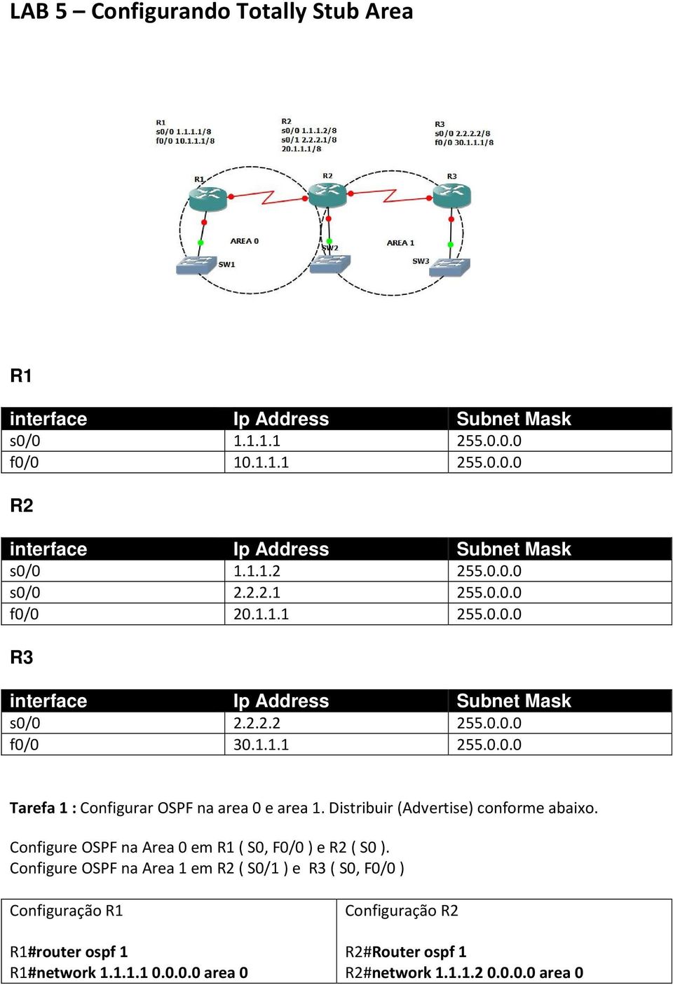 Distribuir (Advertise) conforme abaixo. Configure OSPF na Area 0 em R1 ( S0, F0/0 ) e R2 ( S0 ).