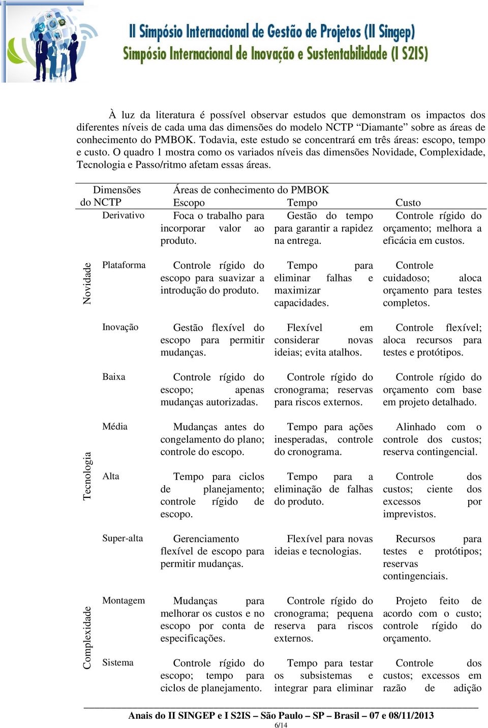 Dimensões do NCTP Derivativo Áreas de conhecimento do PMBOK Escopo Tempo Custo Foca o trabalho para Gestão do tempo Controle rígido do incorporar valor ao para garantir a rapidez orçamento; melhora a