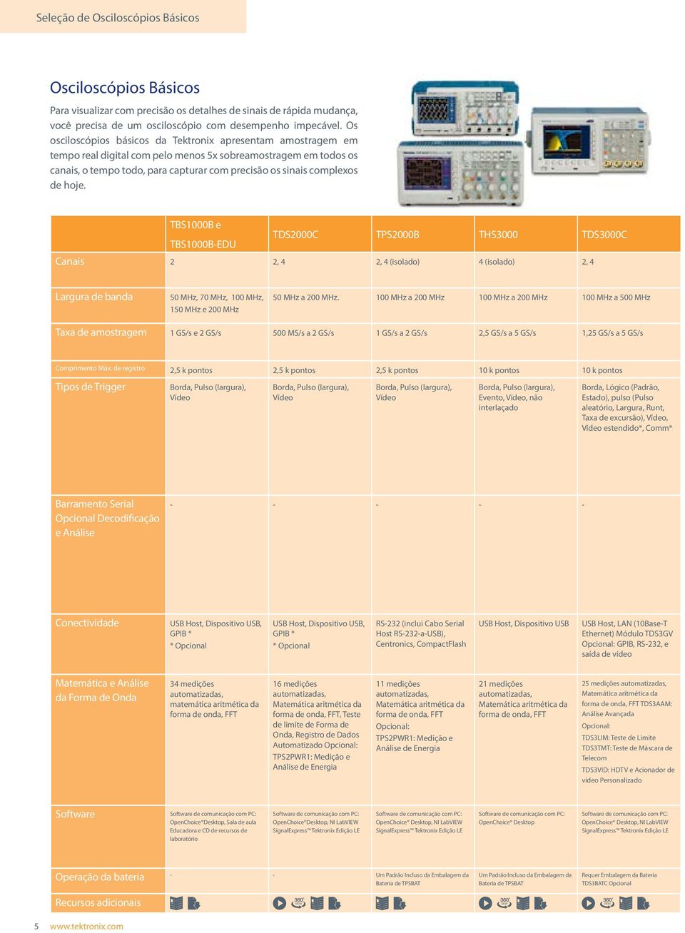 hoje. TBS1000B e TBS1000B-EDU TDS2000C TPS2000B THS3000 TDS3000C Canais 2 2, 4 2, 4 (isolado) 4 (isolado) 2, 4 Largura de banda 50 MHz, 70 MHz, 100 MHz, 150 MHz e 200 MHz 50 MHz a 200 MHz.