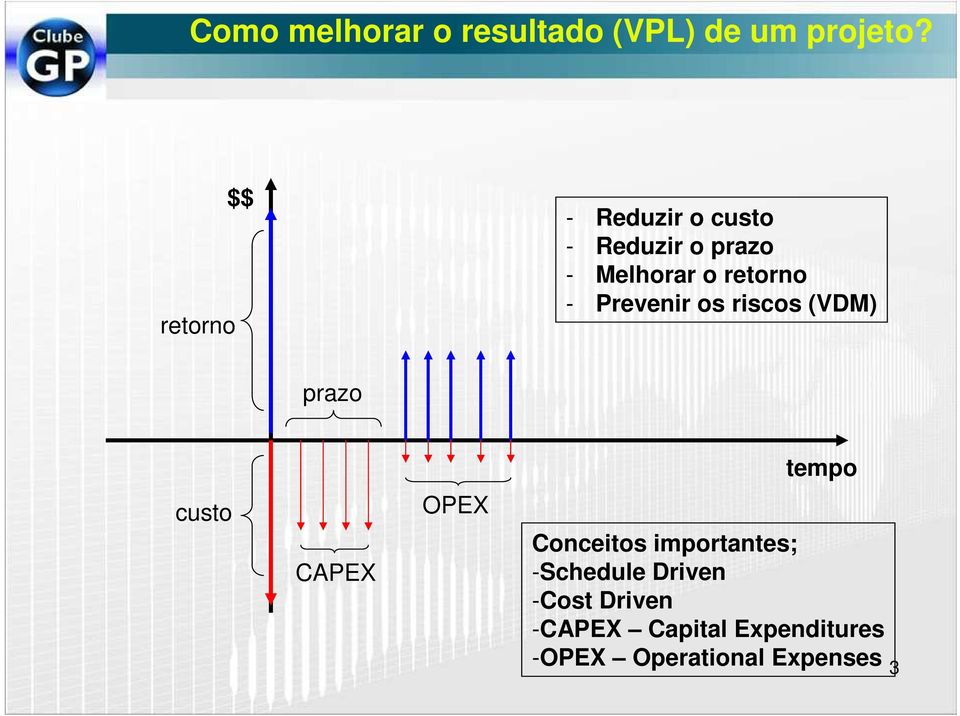 Prevenir os riscos (VDM) prazo tempo custo CAPEX OPEX Conceitos