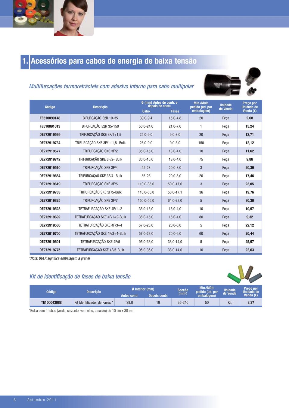 9,0-3,0 20 Peça 12,71 DE272919734 TRIFURCAÇÃO SKE 3F/1+1,5- Bulk 25,0-9,0 9,0-3,0 150 Peça 12,12 DE272919577 TRIFURCAÇÃO SKE 3F/2 35,0-15,0 13,0-4,0 10 Peça 11,62 DE272919742 TRIFURCAÇÃO SKE 3F/2-