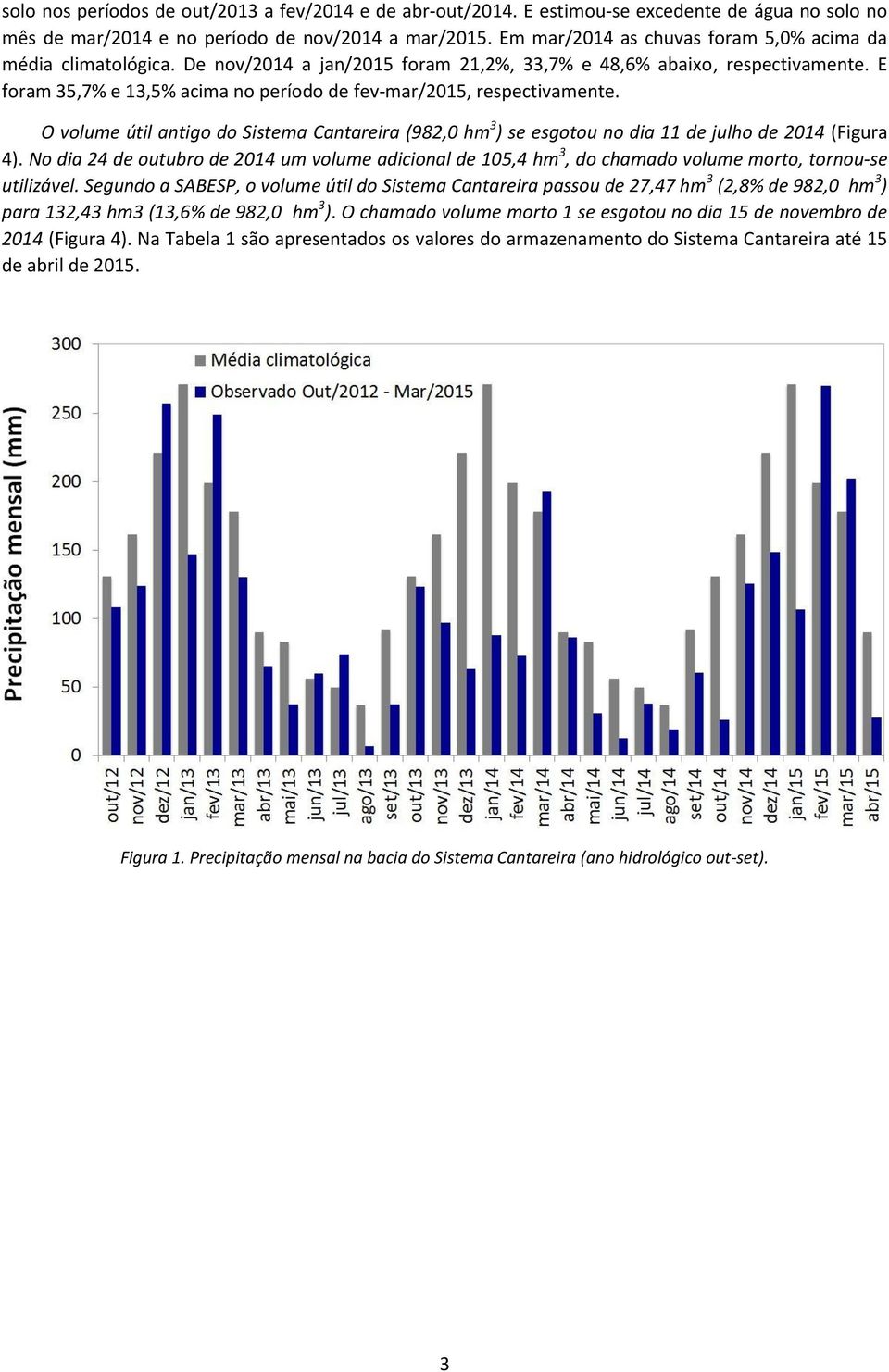 E foram 35,7% e 13,5% acima no período de fev-mar/2015, respectivamente. O volume útil antigo do Sistema Cantareira (982,0 hm 3 ) se esgotou no dia 11 de julho de 2014 (Figura 4).