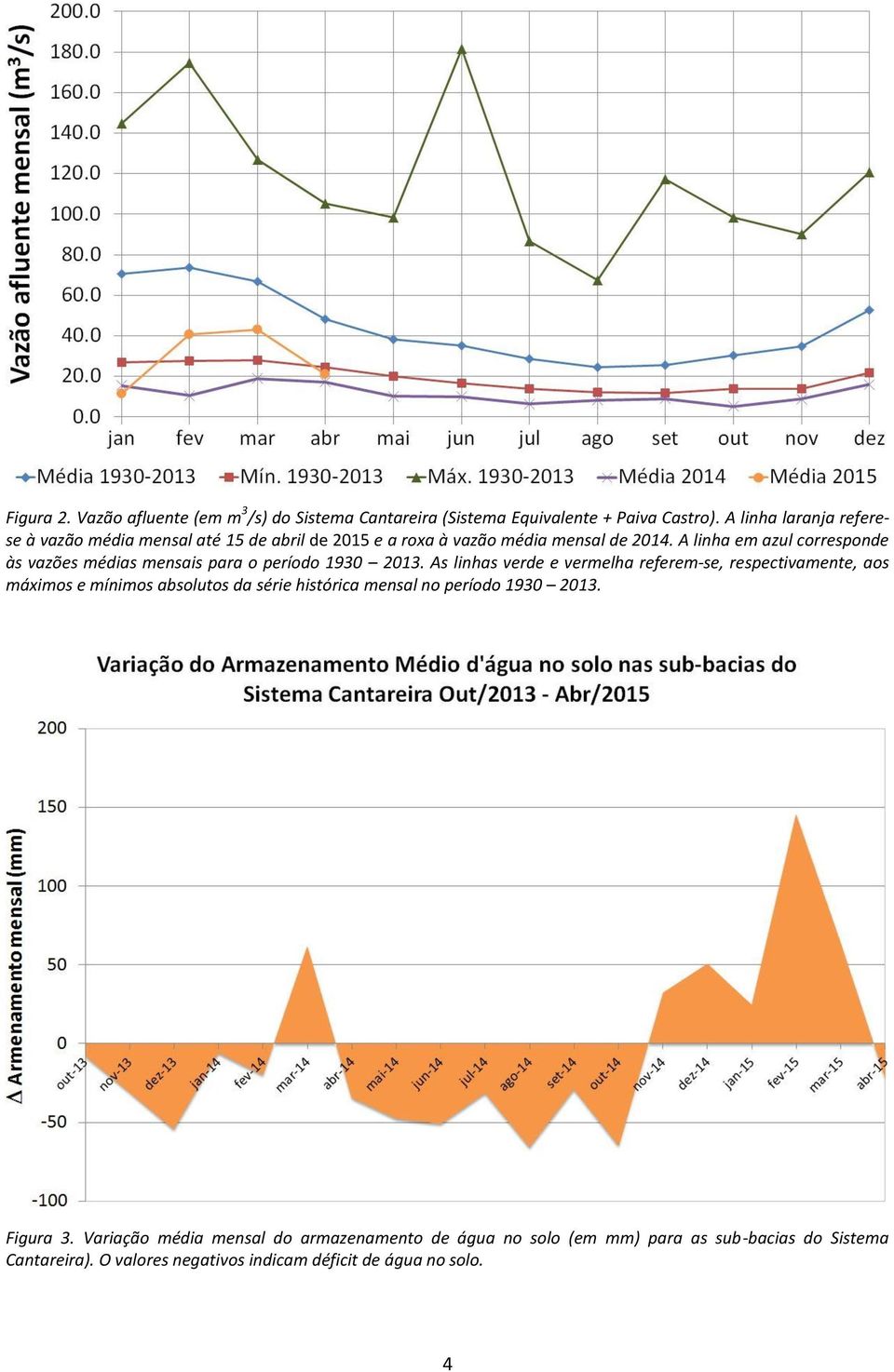 A linha em azul corresponde às vazões médias mensais para o período 1930 2013.