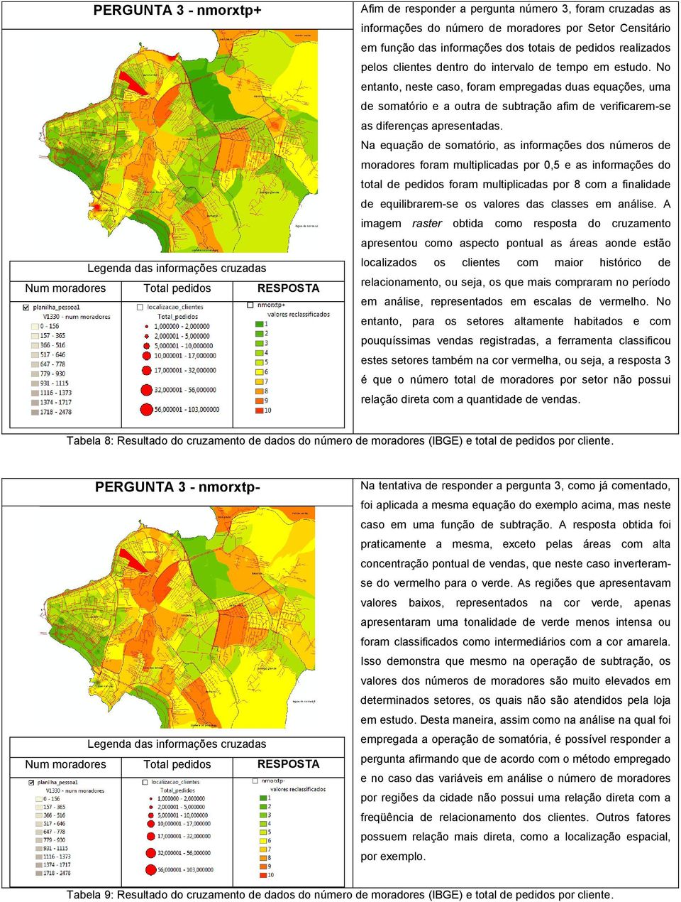 No entanto, neste caso, foram empregadas duas equações, uma de somatório e a outra de subtração afim de verificarem-se as diferenças apresentadas.