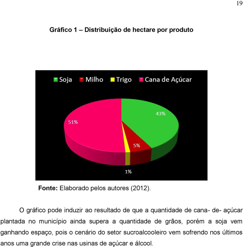 município ainda supera a quantidade de grãos, porém a soja vem ganhando espaço, pois o