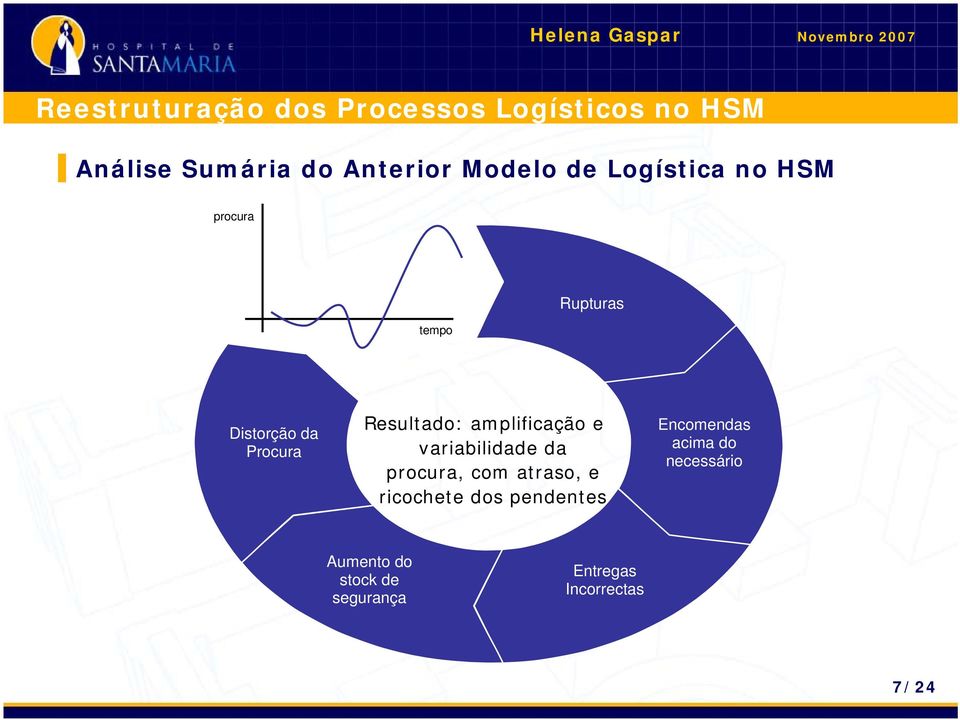 variabilidade da procura, com atraso, e ricochete dos pendentes