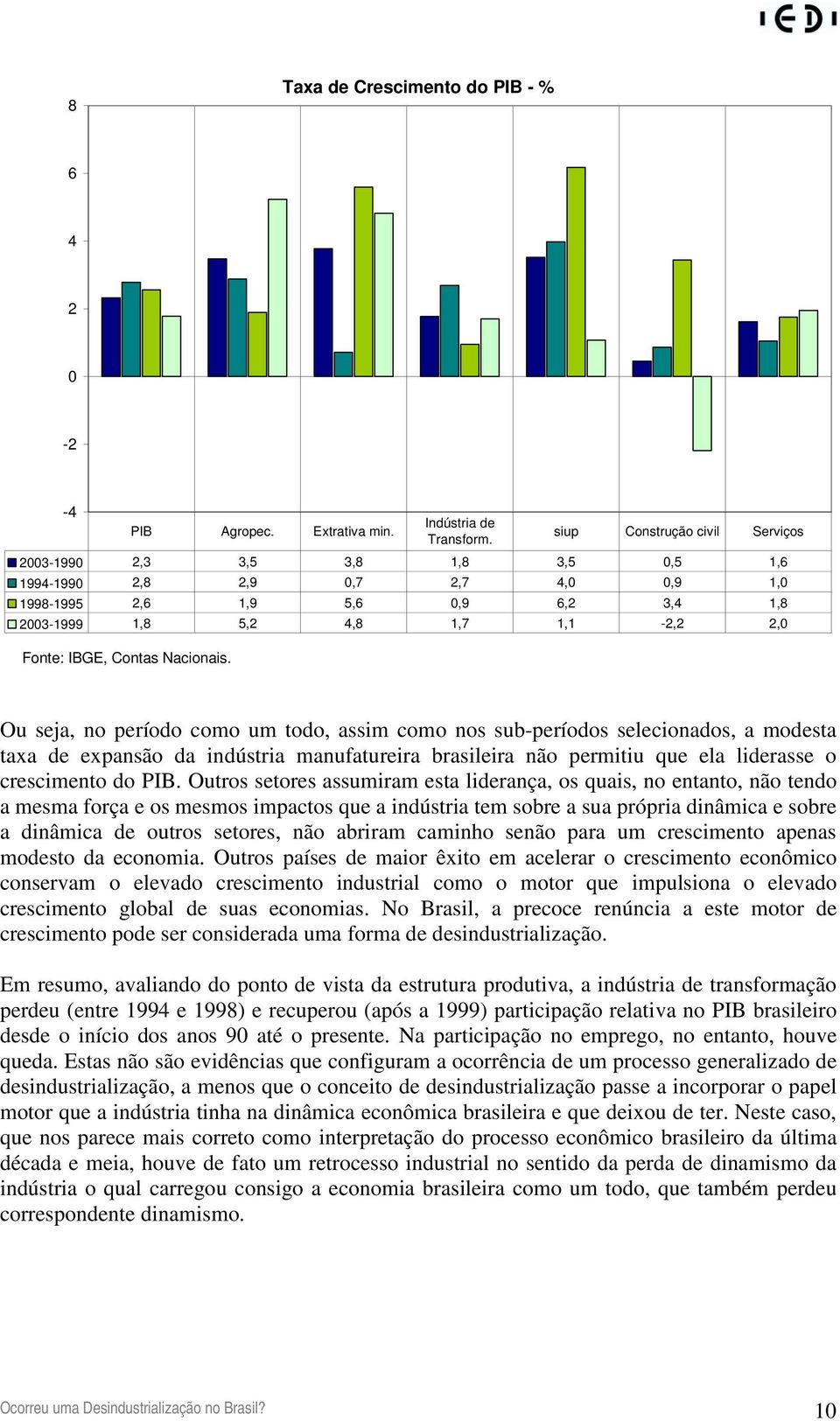 siup Construção civil Serviços Ou seja, no período como um todo, assim como nos sub-períodos selecionados, a modesta taxa de expansão da indústria manufatureira brasileira não permitiu que ela