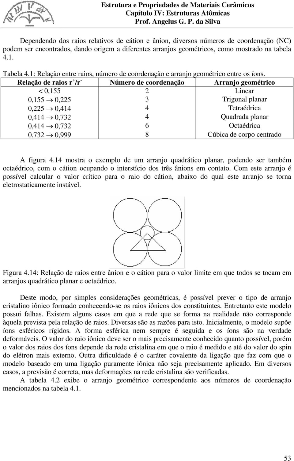 Relação de raios r + /r - Número de coordenação Arranjo geométrico < 0,155 2 Linear 0,155 0,225 3 Trigonal planar 0,225 0,414 4 Tetraédrica 0,414 0,732 4 Quadrada planar 0,414 0,732 6 Octaédrica