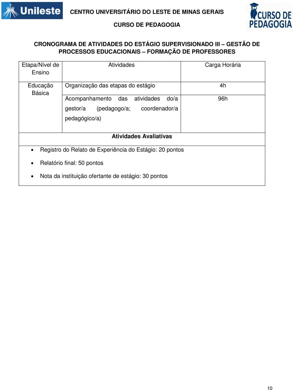 do/a gestor/a (pedagogo/a; coordenador/a pedagógico/a) Carga Horária 4h 96h Atividades Avaliativas Registro do