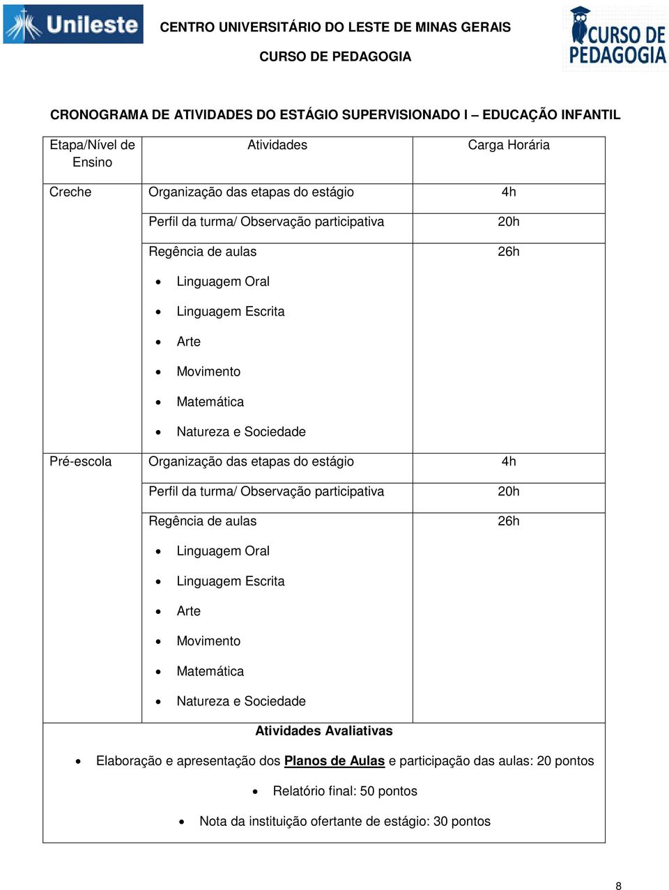 do estágio 4h Perfil da turma/ Observação participativa Regência de aulas 20h 26h Linguagem Oral Linguagem Escrita Arte Movimento Matemática Natureza e Sociedade Atividades