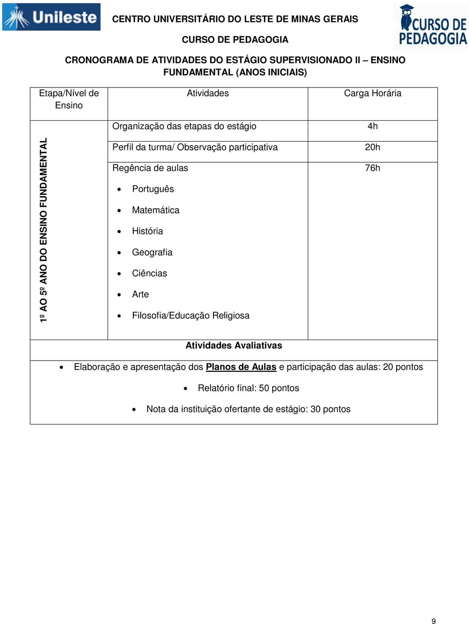 Português Matemática História Geografia Ciências Arte Filosofia/Educação Religiosa 20h 76h Atividades Avaliativas Elaboração e