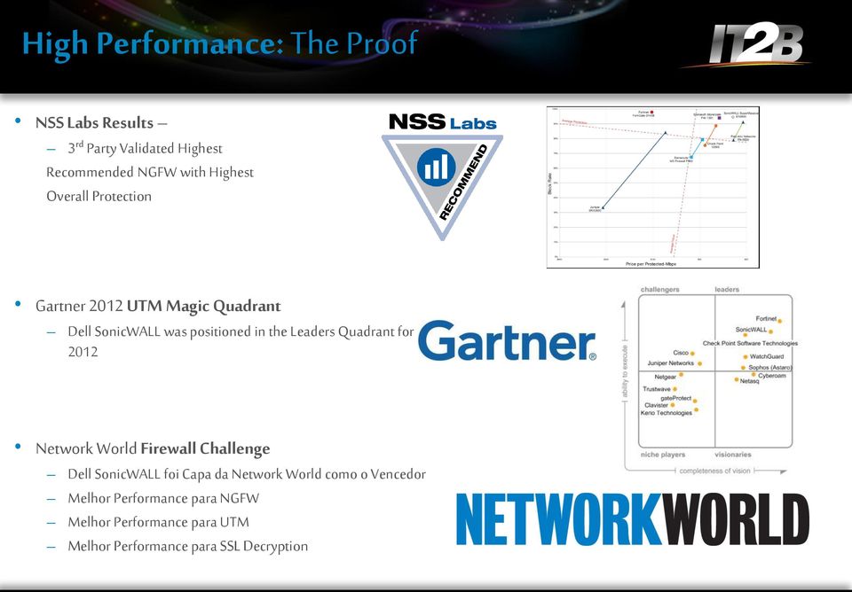 Network World Firewall Challenge Dell foi Capa da Network World como o Vencedor Melhor Performance para