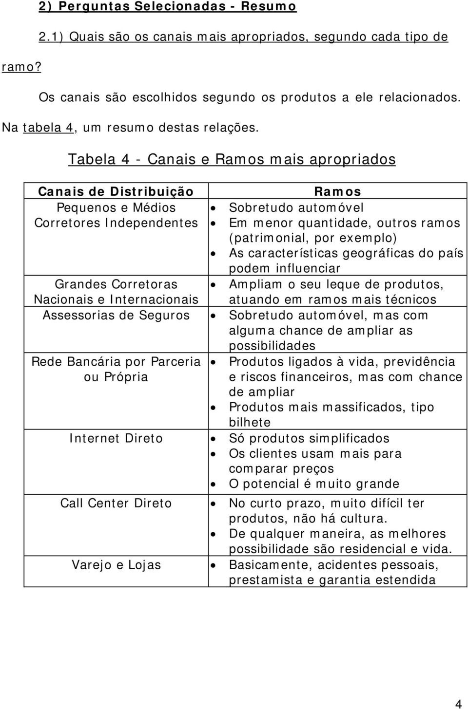 Tabela 4 - Canais e Ramos mais apropriados Canais de Distribuição Ramos Pequenos e Médios Sobretudo automóvel Corretores Independentes Em menor quantidade, outros ramos (patrimonial, por exemplo) As