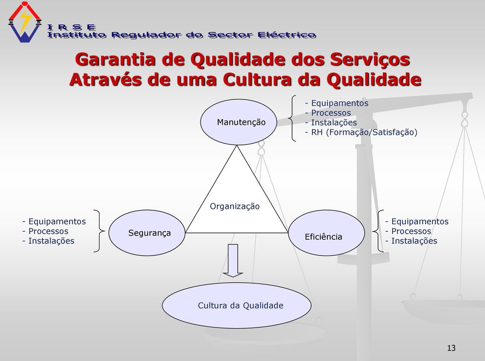 (Formação/Satisfação) Organização - Equipamentos - Processos -