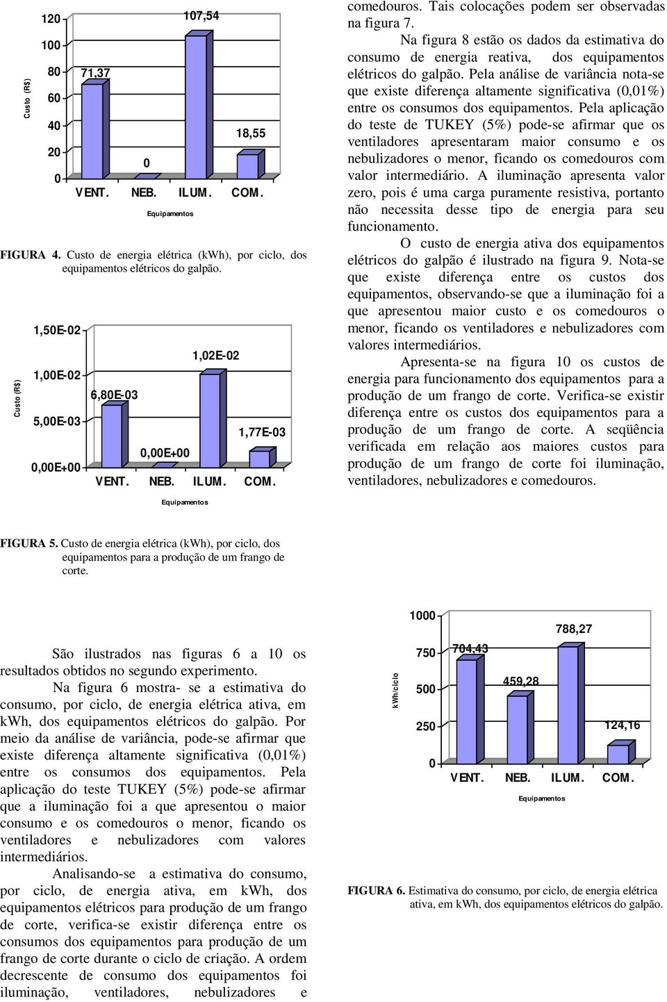 Pela análise de variância nota-se que existe diferença altamente significativa (,1%) entre os consumos dos equipamentos.