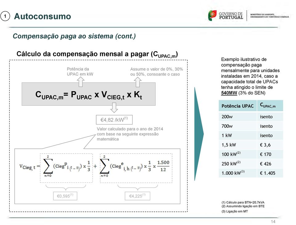 Exemplo ilustrativo de compensação paga mensalmente para unidades instaladas em 2014, caso a capacidade total de UPACs tenha atingido o limite de 540MW (3% do SEN)