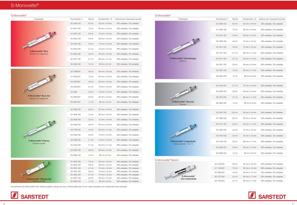 100 7,5 ml 92 mm x 15 mm S-Monovette 03.1397.100 5,5 ml 75 mm x 15 mm 04.1934.100 4,9 ml 90 mm x 13 mm 04.1924.100 4,0 ml 75 mm x 13 mm 04.1943.100 2,7 ml 75 mm x 13 mm 04.1904.