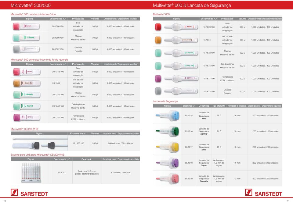 100 Gel de plasma 500 μl Figura Encomenda n.º Descrição Tipo e tamanho Profundidade de penetração Unidade de venda / Empacotamento secundário 20.1341.100 500 μl 85.