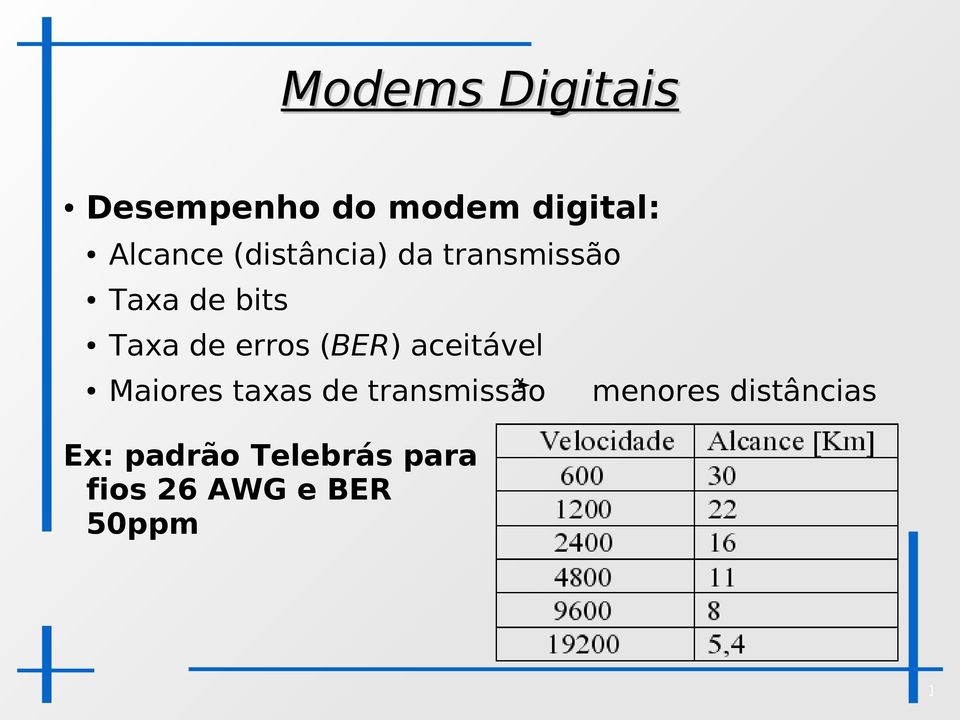 (BER) aceitável Maiores taxas de transmissão menores