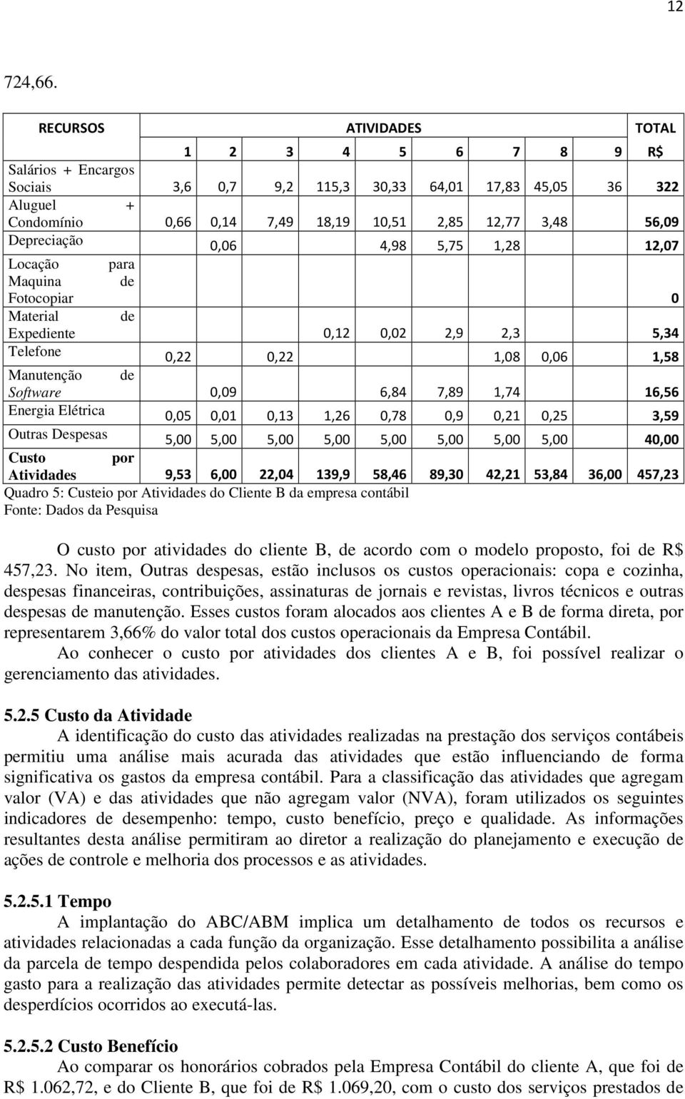 Depreciação 0,06 4,98 5,75 1,28 12,07 Locação para Maquina de Fotocopiar 0 Material de Expediente 0,12 0,02 2,9 2,3 5,34 Telefone 0,22 0,22 1,08 0,06 1,58 Manutenção de Software 0,09 6,84 7,89 1,74