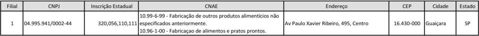 99-6-99 - Fabricação de outros produtos alimentícios não especificados