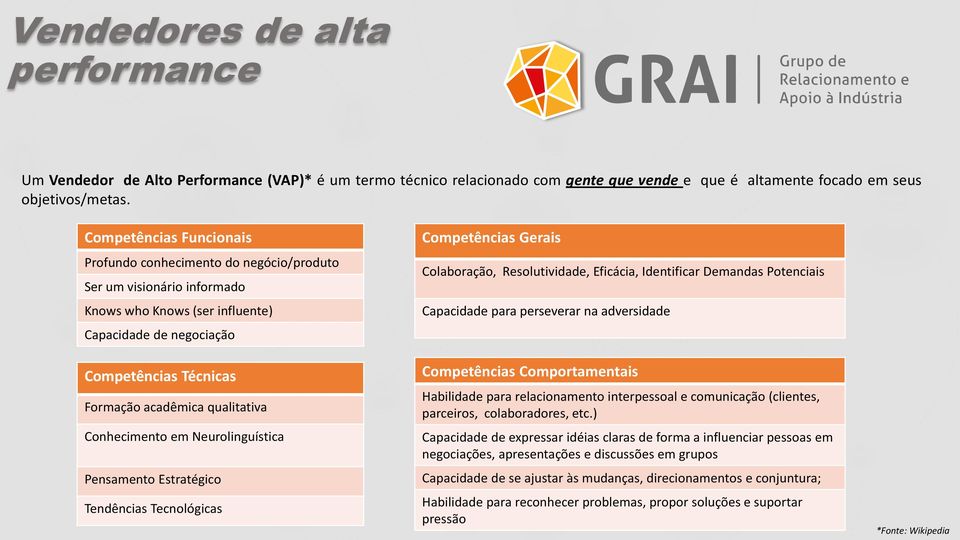 qualitativa Conhecimento em Neurolinguística Pensamento Estratégico Tendências Tecnológicas Competências Gerais Colaboração, Resolutividade, Eficácia, Identificar Demandas Potenciais Capacidade para